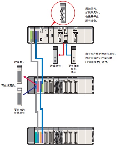 CS1D 特点 9 