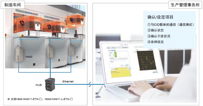 V640系列 特点 13 