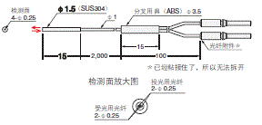 E32系列 外形尺寸 173 