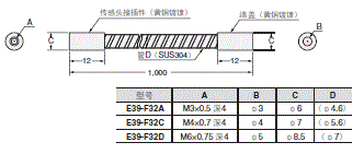 E32系列 外形尺寸 179 