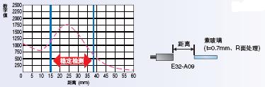 E32系列 特点 47 