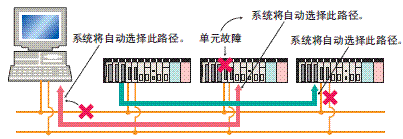 CS1G, CS1H 特点 26 