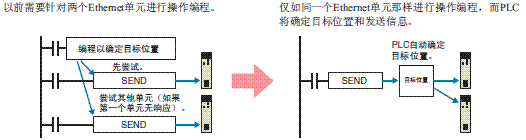 CS1G, CS1H 特点 31 