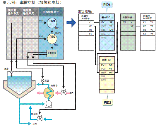 CS1G, CS1H 特点 55 