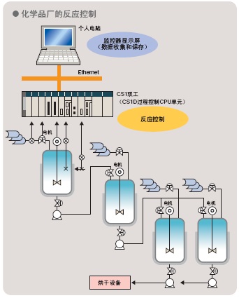 CS1G, CS1H 特点 57 