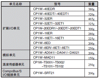 CP1H 外形尺寸 7 