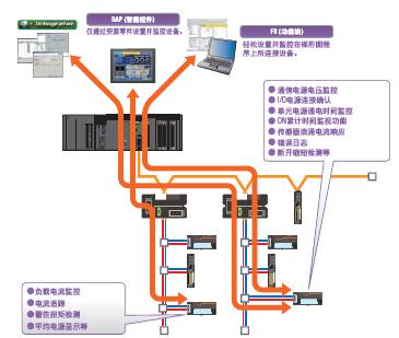 CompoNet 特点 34 CompoNet_Features11