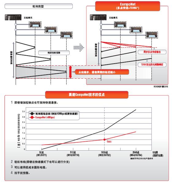 CompoNet 特点 9 CompoNet_Features3