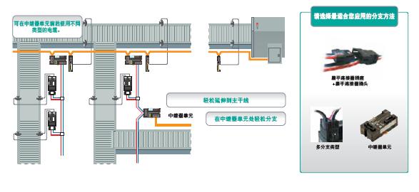 CompoNet 特点 16 CompoNet_Features5