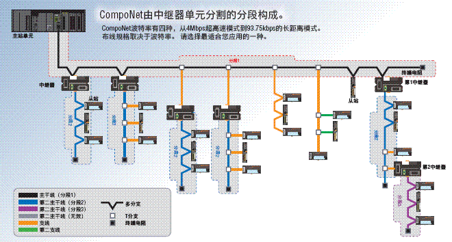 CompoNet 额定值 / 性能 4 CompoNet_Spec1