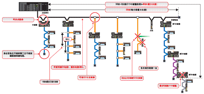 CompoNet 额定值 / 性能 15 CompoNet_Spec6