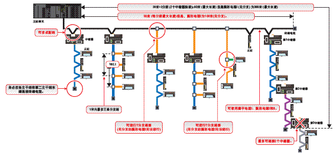 CompoNet 额定值 / 性能 17 CompoNet_Spec7