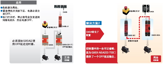 D40A / G9SX-NS 特点 13 