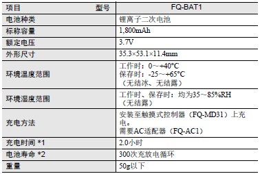 FQ-M系列 额定值 / 性能 7 