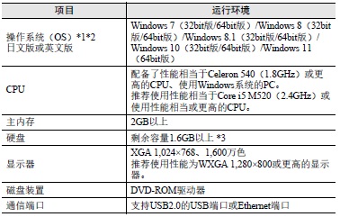 FQ-M系列 额定值 / 性能 8 