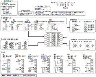 E5CC / E5CC-B / E5CC-U 额定值 / 性能 23 