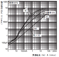 E5EC / E5EC-B 外形尺寸 20 