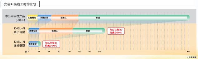 D4SL-N 特点 16 