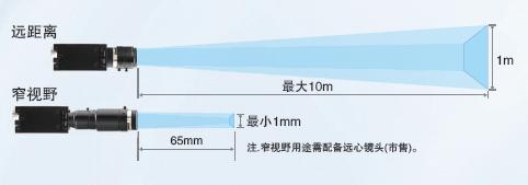 FQ2系列 特点 28 