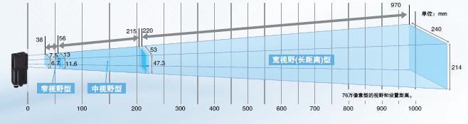 FQ2系列 特点 25 