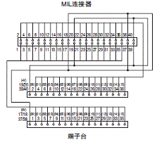 XW2R (PLC连接型) 外形尺寸 29 