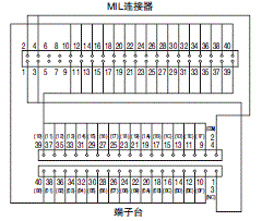 XW2R (PLC连接型) 外形尺寸 51 