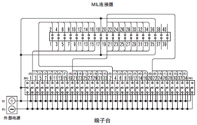 XW2R (PLC连接型) 外形尺寸 8 