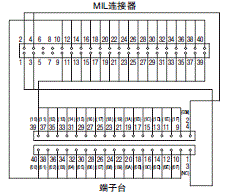 XW2R (PLC连接型) 外形尺寸 59 