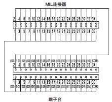 XW2R (PLC连接型) 外形尺寸 69 