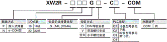 XW2R (PLC连接型) 种类 3 