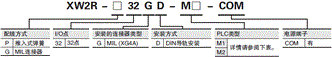 XW2R (PLC连接型) 种类 29 