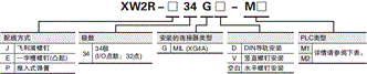 XW2R (PLC连接型) 种类 42 