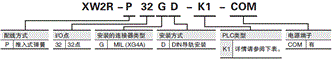 XW2R (PLC连接型) 种类 55 