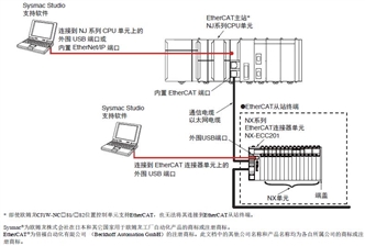 NX-OD / OC 系统构成 1 