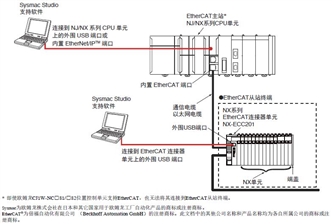 NX-TS 系统构成 1 