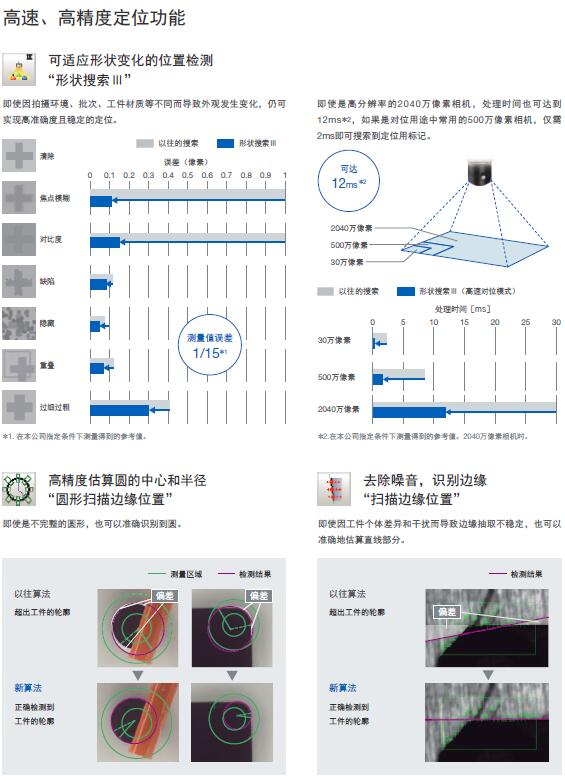 FH系列 特点 18 