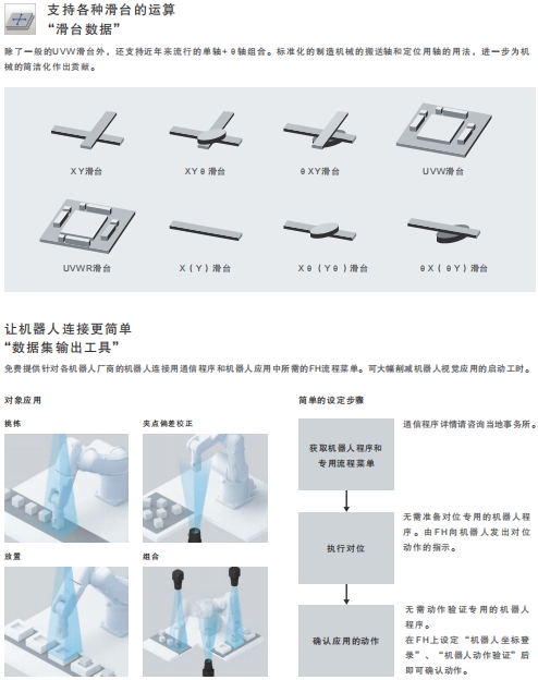 FH系列 特点 19 