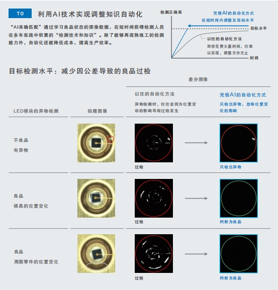 FH系列 特点 7 