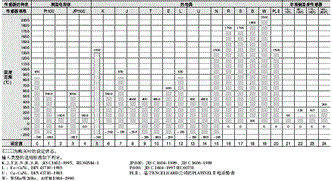 E5EC-T 额定值 / 性能 3 