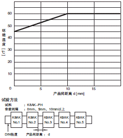 K8AK-PH 额定值 / 性能 3 