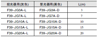 F3SG-R系列 外形尺寸 17 