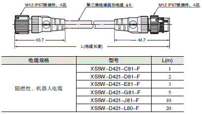 F3SG-R系列 外形尺寸 75 