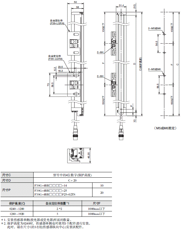 F3SG-R系列 外形尺寸 31 