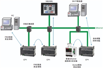 CP1概要 特点 11 