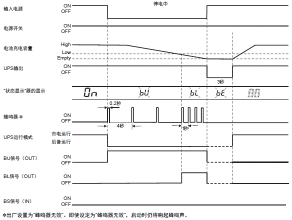 S8BA 额定值 / 性能 17 