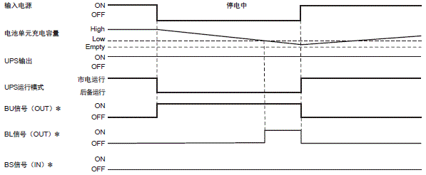 S8BA 额定值 / 性能 34 