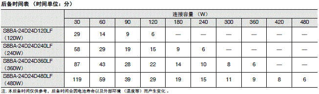 S8BA 额定值 / 性能 10 