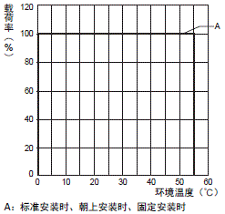 S8BA 额定值 / 性能 11 