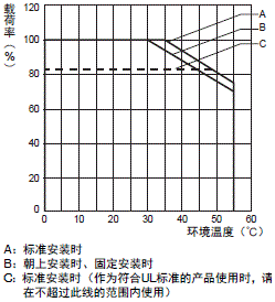 S8BA 额定值 / 性能 13 