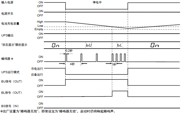 S8BA 额定值 / 性能 16 